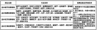 瀘州高中關(guān)于2023年下半年教師招聘預(yù)告及赴高校宣講會(huì)通知
